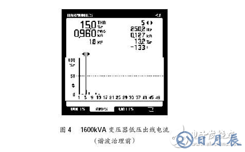 淺談有源電力濾波器在供電電網(wǎng)中諧波的治理