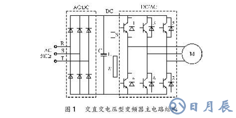 淺談有源電力濾波器在供電電網(wǎng)中諧波的治理