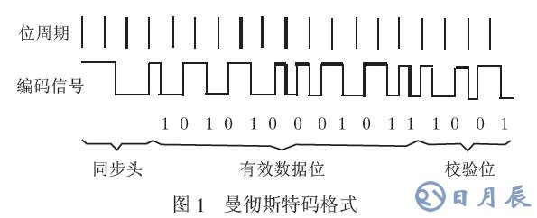 通過單片機(jī)的無(wú)線通信軟件實(shí)現(xiàn)編解碼的解決方案介紹