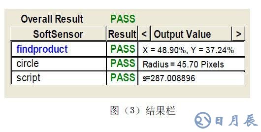 工業(yè)在線檢測的DVT機器視覺系統(tǒng)應用