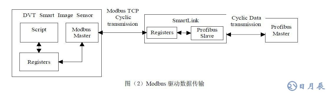 工業(yè)在線檢測的DVT機器視覺系統(tǒng)應用