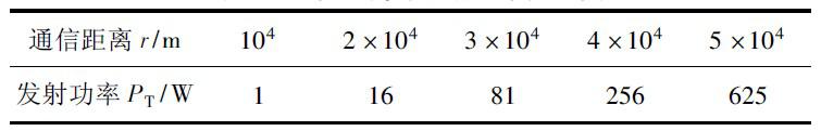 短波通信盲區(qū)產(chǎn)生的原因及解決方案介紹