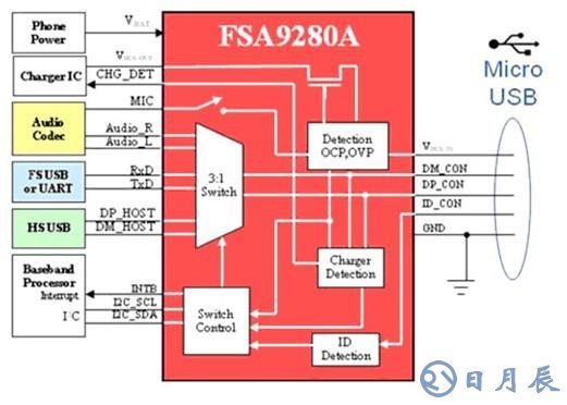 智能手機(jī)連接附件micro-USB端口檢測解決方案