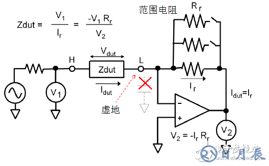 阻抗測試的基本概念與方法