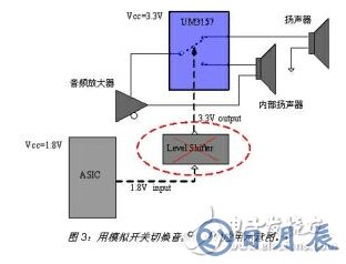 在便攜式產(chǎn)品設(shè)計(jì)中 選擇模擬開關(guān)應(yīng)注意以下這些要點(diǎn)