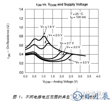 在便攜式產(chǎn)品設(shè)計(jì)中 選擇模擬開關(guān)應(yīng)注意以下這些要點(diǎn)