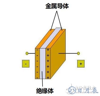 直流電為什么可以給電容充電？