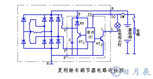 汽車電路是靠什么穩(wěn)壓的？汽車電源穩(wěn)壓器真的有用嗎？