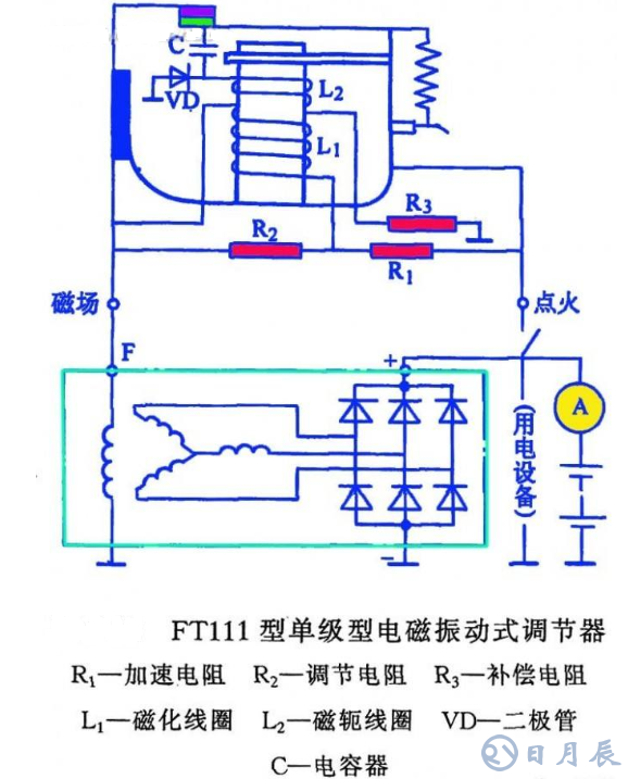 汽車電路是靠什么穩(wěn)壓的？汽車電源穩(wěn)壓器真的有用嗎？