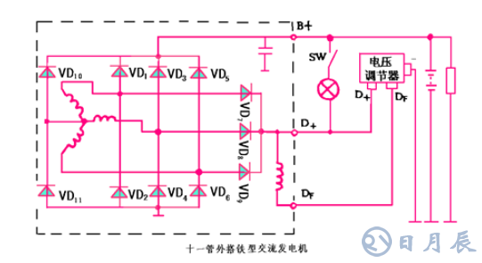 汽車電路是靠什么穩(wěn)壓的？汽車電源穩(wěn)壓器真的有用嗎？