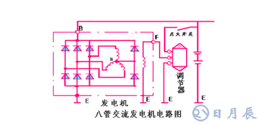 汽車電路是靠什么穩(wěn)壓的？汽車電源穩(wěn)壓器真的有用嗎？