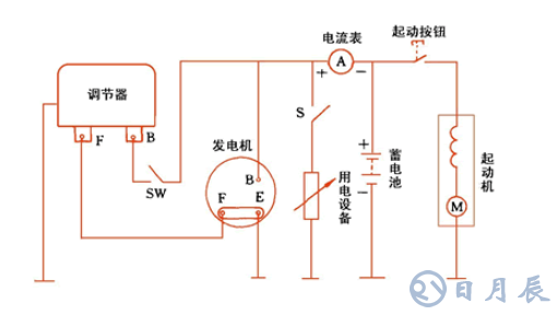 汽車電路是靠什么穩(wěn)壓的？汽車電源穩(wěn)壓器真的有用嗎？