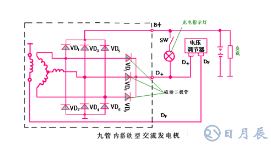 汽車電路是靠什么穩(wěn)壓的？汽車電源穩(wěn)壓器真的有用嗎？