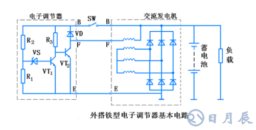 汽車電路是靠什么穩(wěn)壓的？汽車電源穩(wěn)壓器真的有用嗎？