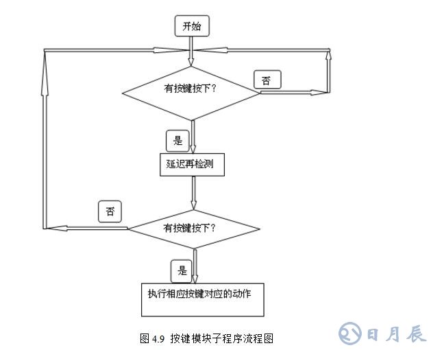 msp430無刷電機(jī)控制設(shè)計(jì)電路