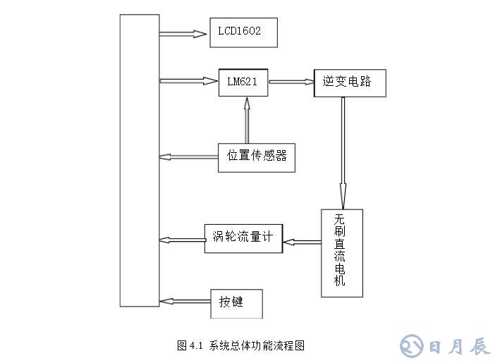 msp430無刷電機(jī)控制設(shè)計(jì)電路