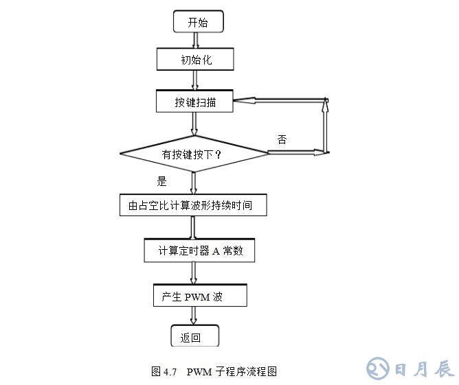 msp430無刷電機(jī)控制設(shè)計(jì)電路