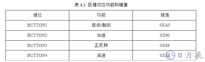 msp430無刷電機(jī)控制設(shè)計(jì)電路