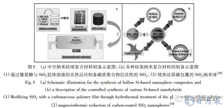 鋰離子電池核殼結(jié)構(gòu)硅基負(fù)極材料的結(jié)構(gòu)設(shè)計與如何選擇