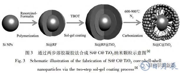 鋰離子電池核殼結(jié)構(gòu)硅基負(fù)極材料的結(jié)構(gòu)設(shè)計與如何選擇