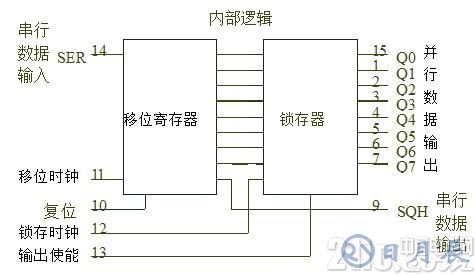 真的很實用！串行LED顯示電路設(shè)計