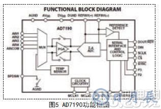 采用STC12C5A60S2單片機(jī)為核心實(shí)現(xiàn)自動配料控制系統(tǒng)的設(shè)計