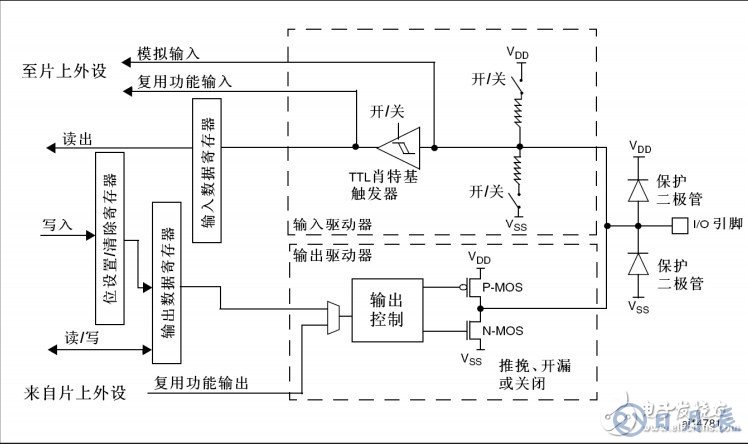 STM32單片機(jī)按鍵電路設(shè)計