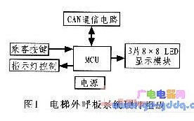 AVR單片機(jī)電梯外呼板系統(tǒng)設(shè)計(jì)