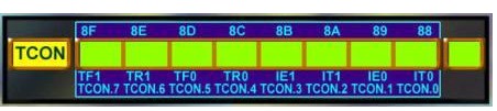 8051單片機中斷系統(tǒng)結構及中斷控制原理