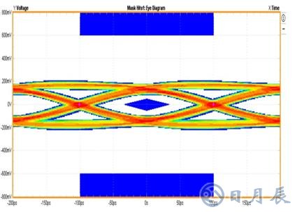 USB3.0防靜電放保護設(shè)計方案