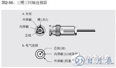 測量工作中常用的兩種連接器