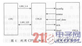 一種基于CPLD加載FPGA的方案設(shè)計(jì)詳解