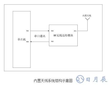 無(wú)線(xiàn)遠(yuǎn)傳超聲波水表的原理及設(shè)計(jì)