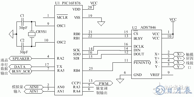 激光治療儀輸入系統(tǒng)的觸摸屏接口設(shè)計