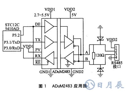 基于采用磁耦隔離和硬件零延時技術(shù)的RS485總線節(jié)點設計