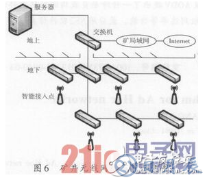 基于WiFi及無(wú)線(xiàn)遙控技術(shù)的地下鏟運(yùn)機(jī)遠(yuǎn)程控制設(shè)計(jì)詳解 