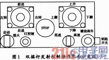 基于WiFi及無(wú)線(xiàn)遙控技術(shù)的地下鏟運(yùn)機(jī)遠(yuǎn)程控制設(shè)計(jì)詳解 