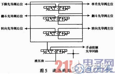 基于WiFi及無(wú)線(xiàn)遙控技術(shù)的地下鏟運(yùn)機(jī)遠(yuǎn)程控制設(shè)計(jì)詳解 