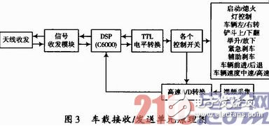 基于WiFi及無(wú)線(xiàn)遙控技術(shù)的地下鏟運(yùn)機(jī)遠(yuǎn)程控制設(shè)計(jì)詳解 