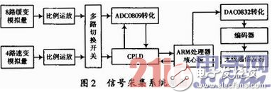 基于WiFi及無(wú)線(xiàn)遙控技術(shù)的地下鏟運(yùn)機(jī)遠(yuǎn)程控制設(shè)計(jì)詳解 