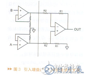 詳解儀表放大器以及構(gòu)建設(shè)計方案