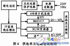 AVR單片機(jī)和LCD液晶模塊對信息監(jiān)控終端的控制設(shè)計