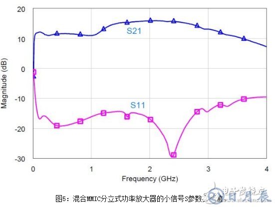 淺析一種非均勻分布式放大器拓?fù)浣Y(jié)構(gòu)設(shè)計(jì)