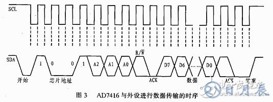 溫度傳感器AD7416的工作原理及應(yīng)用解析