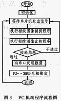 半導(dǎo)體指紋傳感器啟動(dòng)與同步的改進(jìn)設(shè)計(jì)