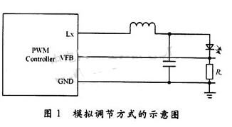 白光LED模組驅(qū)動(dòng)電路設(shè)計(jì)方案