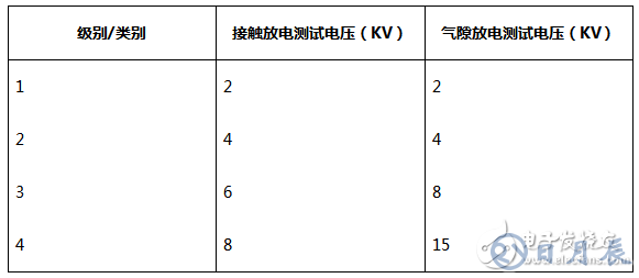 三種常用類型的RS-485端口的EMC設(shè)計方案