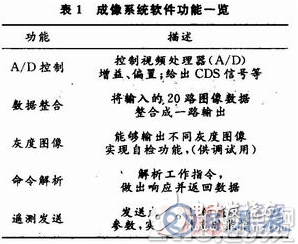 基于TDI-CCD的利用FPGA實現(xiàn)CCD圖像數(shù)據(jù)整合功能的硬件系統(tǒng)設計