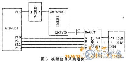 AT89C51單片機(jī)對智能語音撥號報(bào)警系統(tǒng)的設(shè)計(jì)