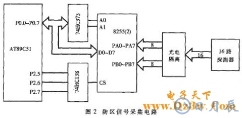 AT89C51單片機(jī)對智能語音撥號報(bào)警系統(tǒng)的設(shè)計(jì)